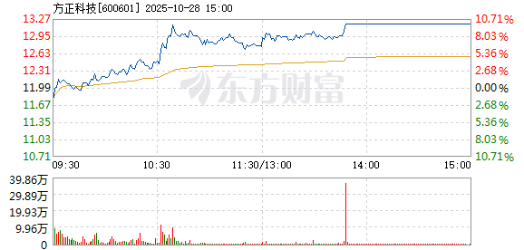 R图 600601_1