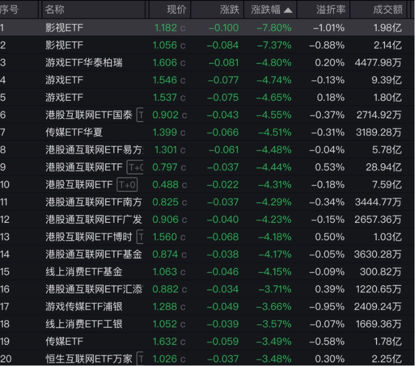 春节热闹的题材怎么没火?美国关税调整如何影响A股?基金公司一线解读