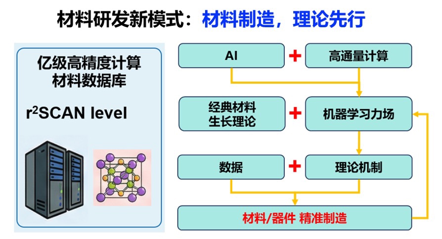 AI出手 石墨“增厚”三倍!我国科研团队“造”出200微米高质量单晶石墨