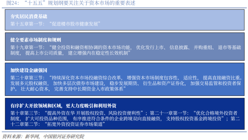 银河策略:A股下行空间相对有限 市场聚焦向防御性资产倾斜