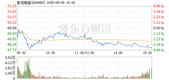 R图 600580_1