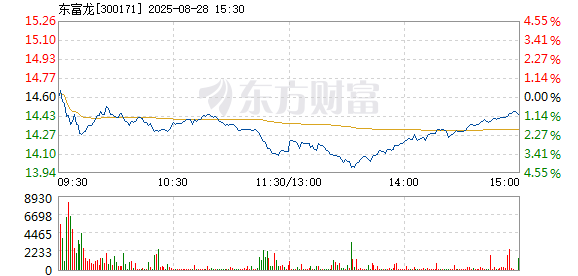 R图 300171_2