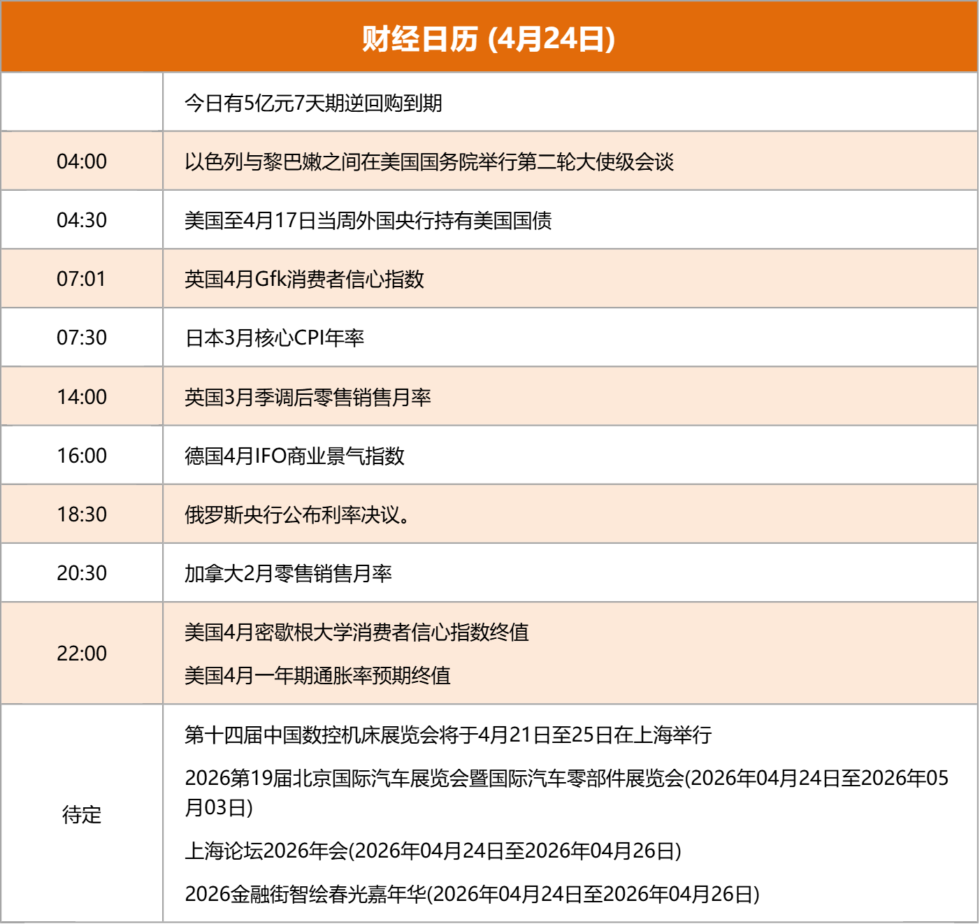 东方财富财经早餐 4月24日周五