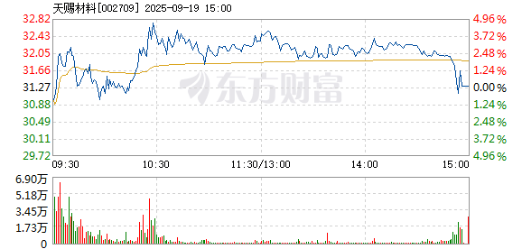 R图 002709_2