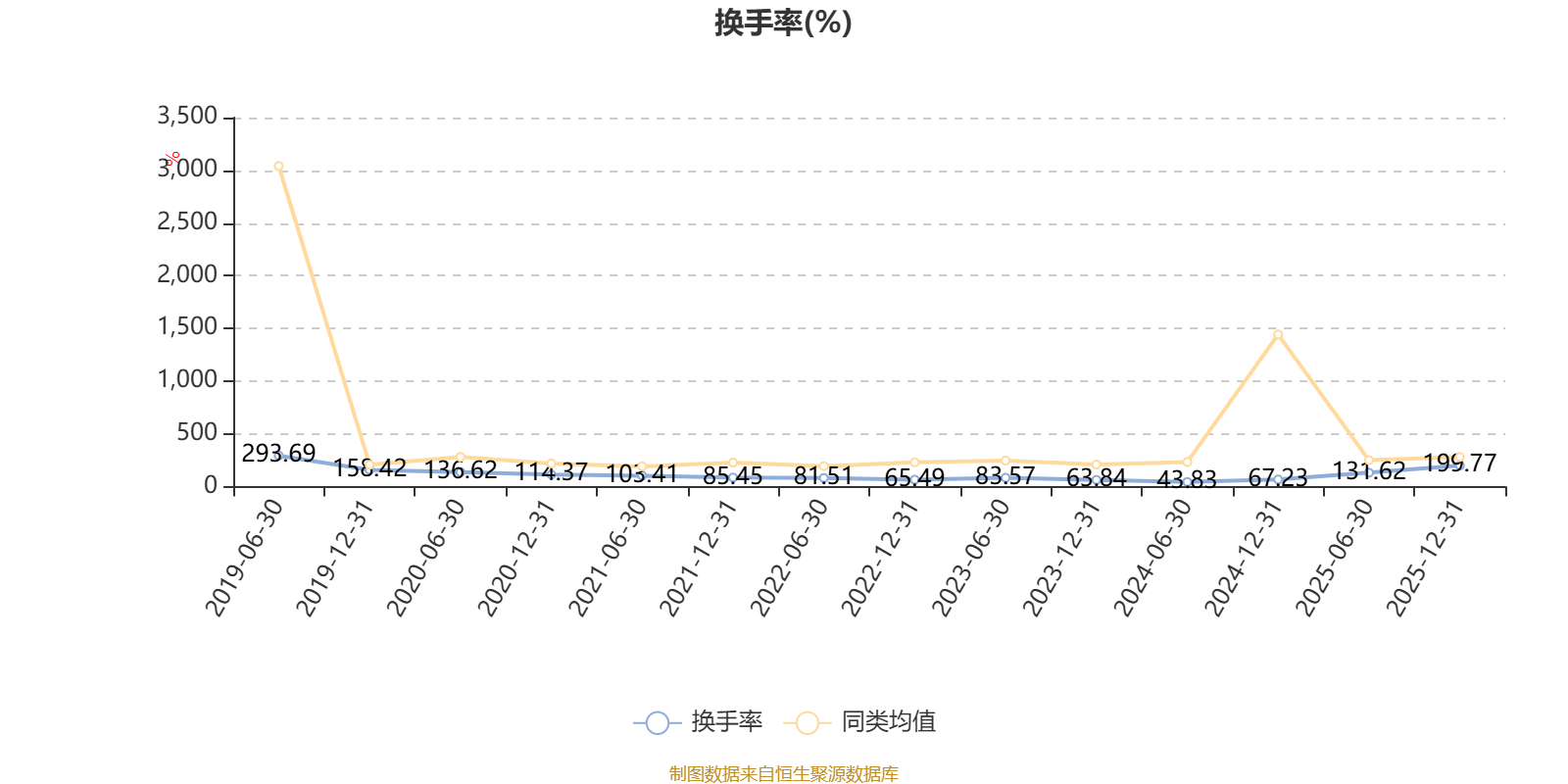 中信建投医改A：2025年利润1.39亿元 净值增长率21.15%