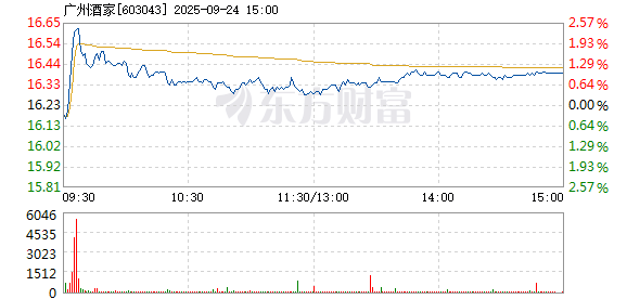 R图 603043_1