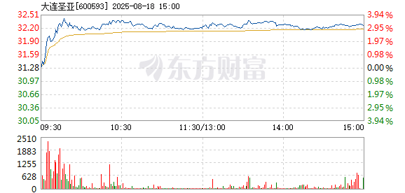 R图 600593_1