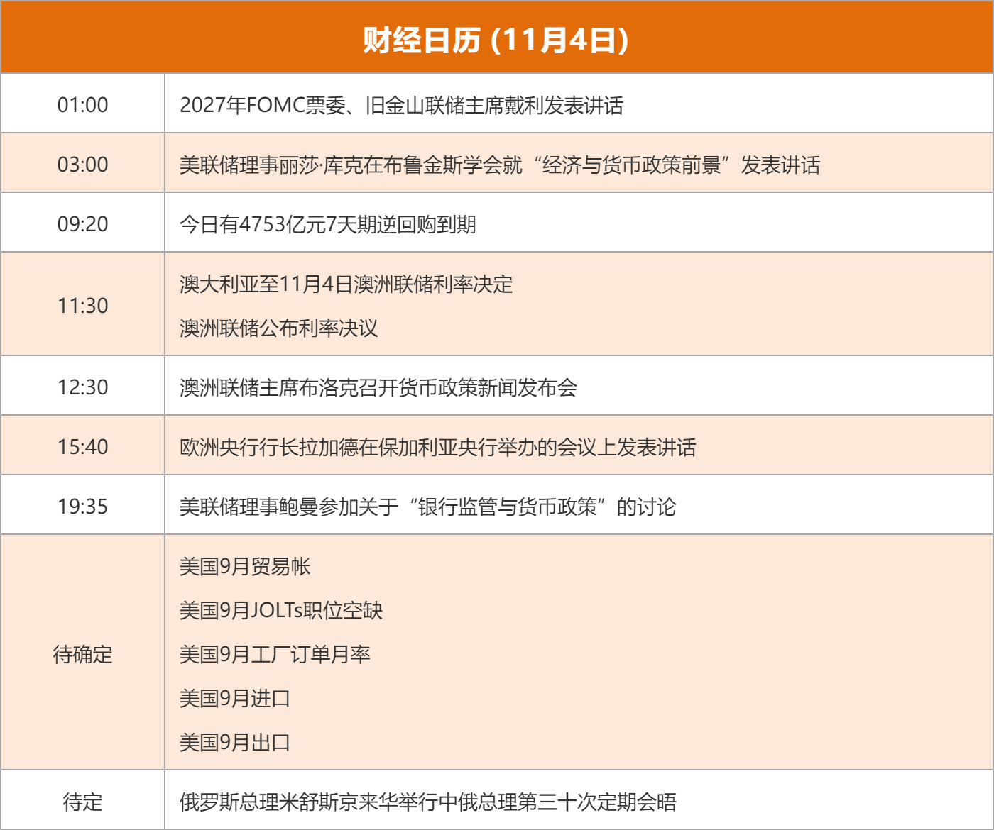 东方财富财经早餐 11月4日周二