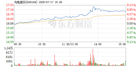 R图 600184_1