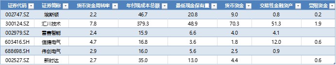 财说| 海尔入主后抛出12亿定增案，新时达的“输血”与“造血”之困