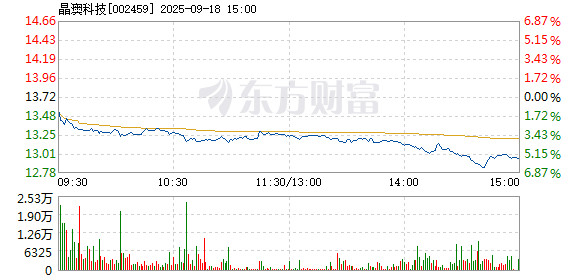 R图 002459_2