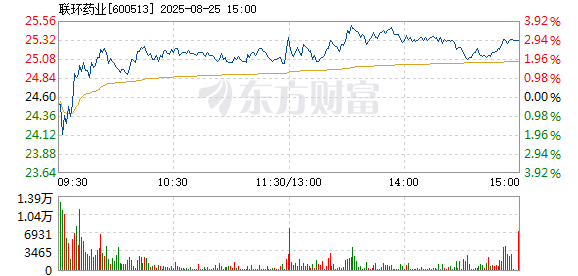 R图 600513_1