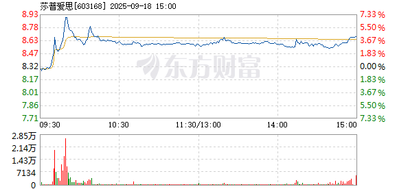 R图 603168_1