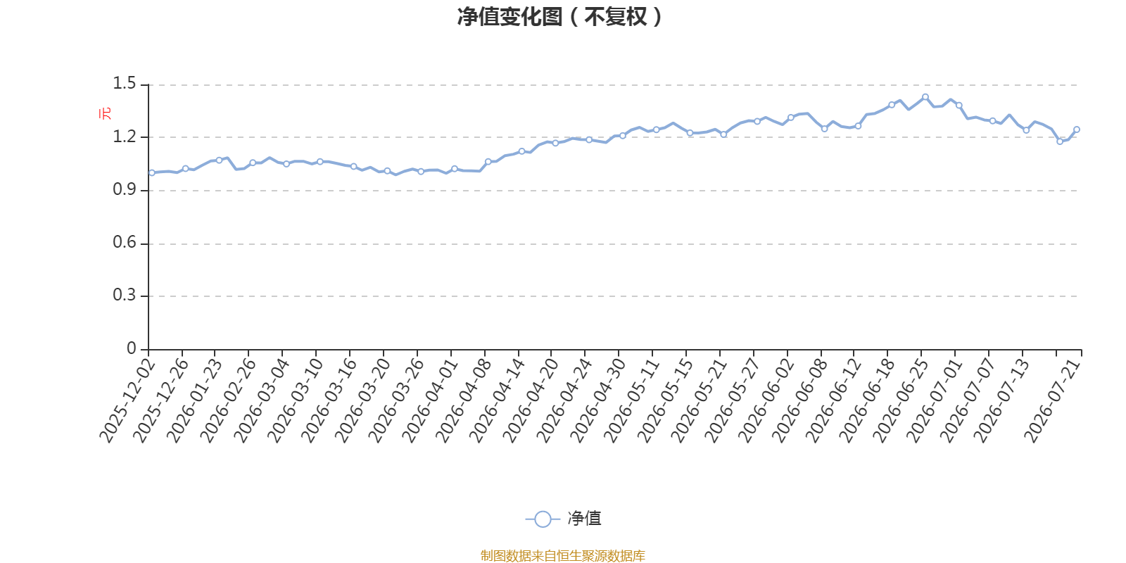 摩根慧启成长混合A：2026年第二季度利润6895.08万元 净值增长率41.93%