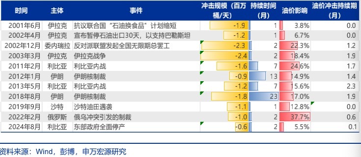 7天大涨60%！国际油价史上第四次突破100美元！霍尔木兹海峡“事实上封锁” 有替代方案吗？
