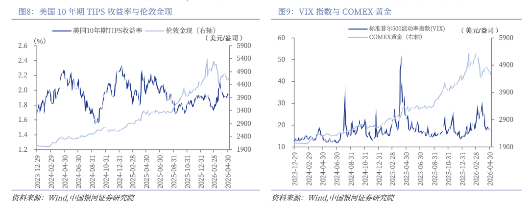 银河证券：美伊谈判是否能促成原油价格回落？