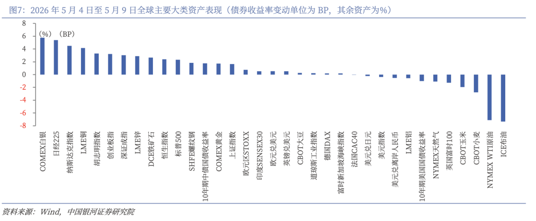 银河证券：美伊谈判是否能促成原油价格回落？