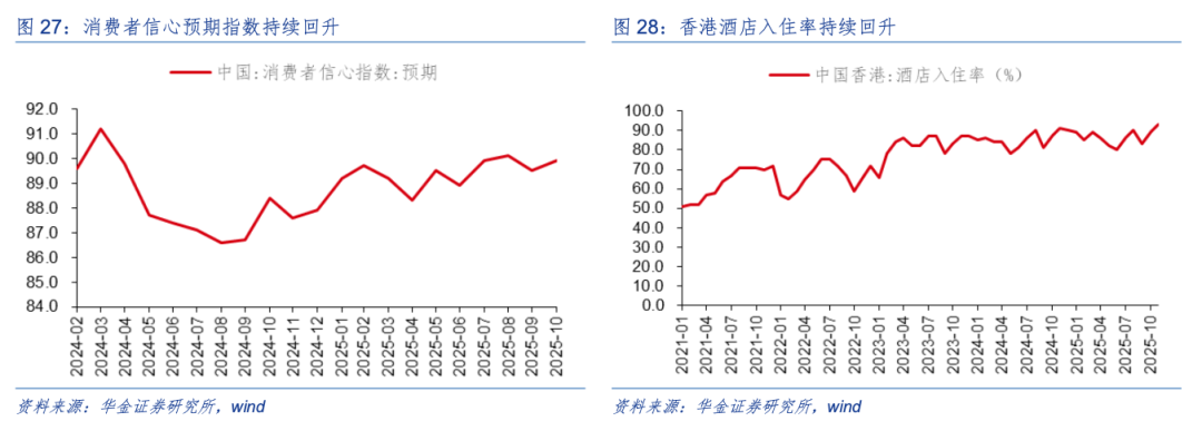 华金策略：节后春季行情进行中 聚焦科技成长和部分周期行业