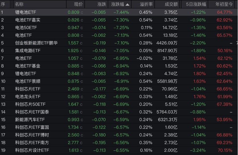 3900点一日游？基金公司火速解读