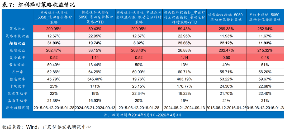 广发证券：静待贝叶斯收敛 大类资产配置月度展望
