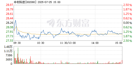 R图 002080_2