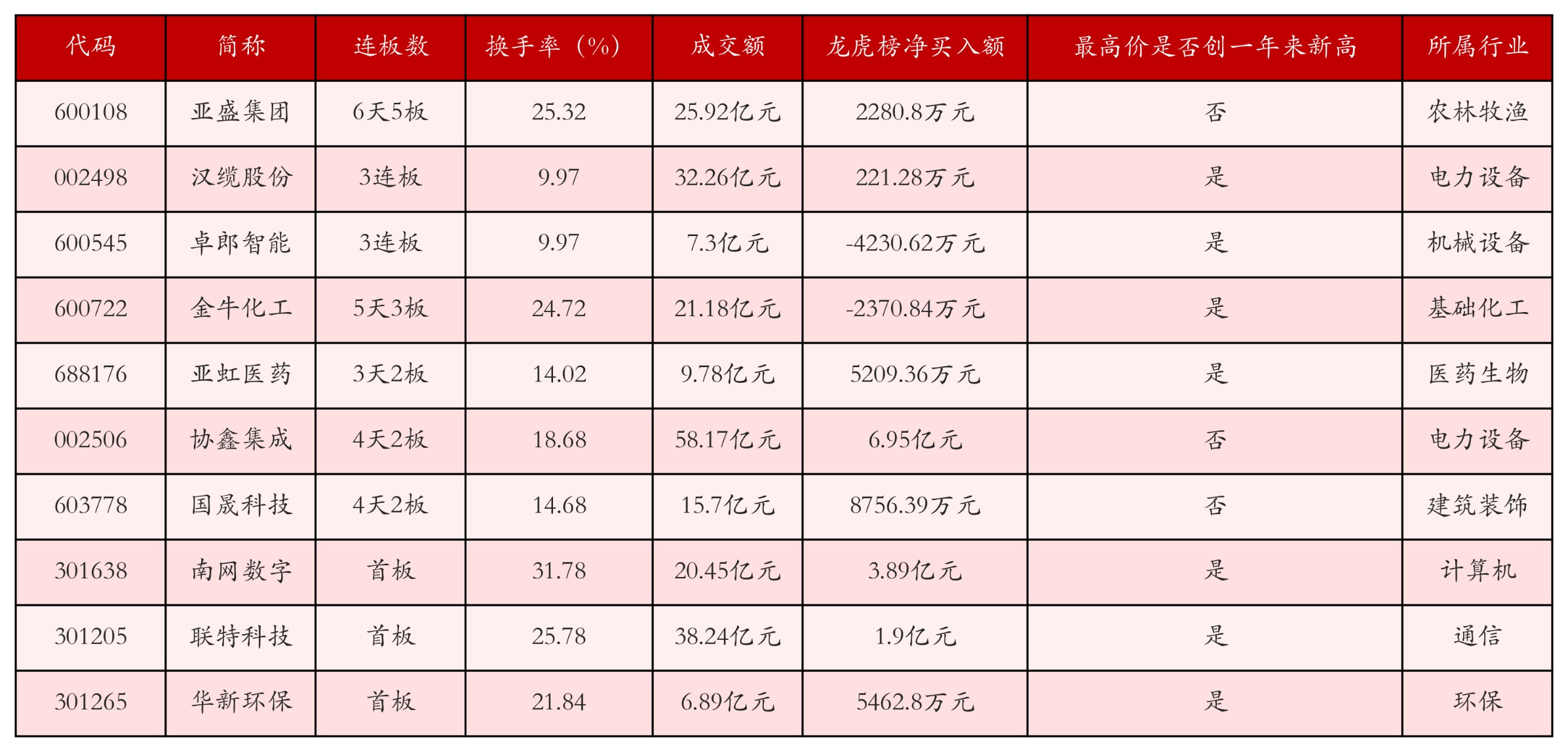 强势个股