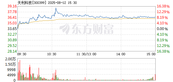 R图 300399_2