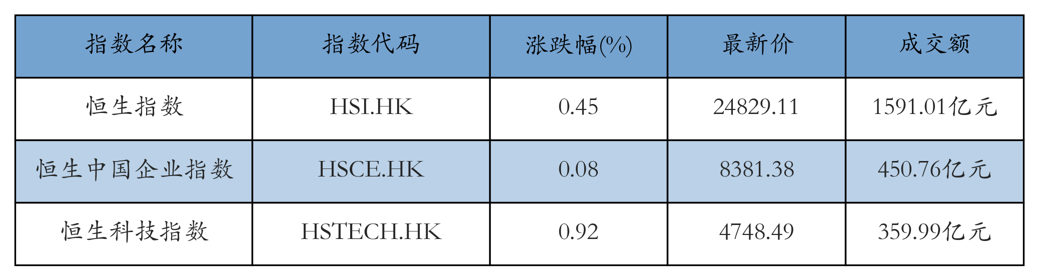 H重点指数