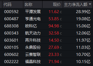 异动!长飞光纤、长江通信午后秒速涨停!通信股全线爆发!
