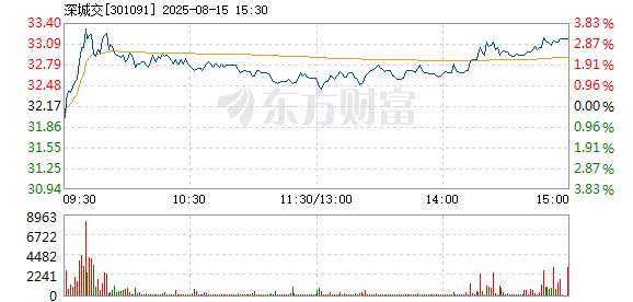 R图 301091_2