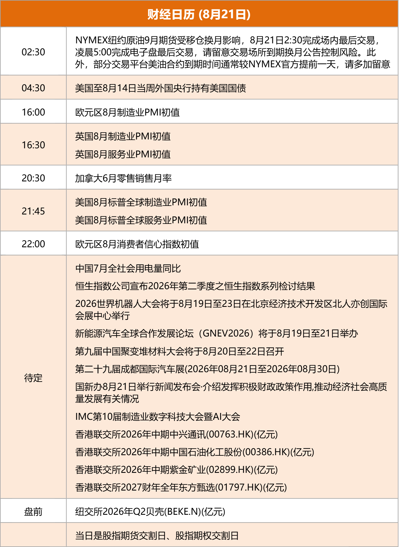 东方财富财经早餐 8月21日周五
