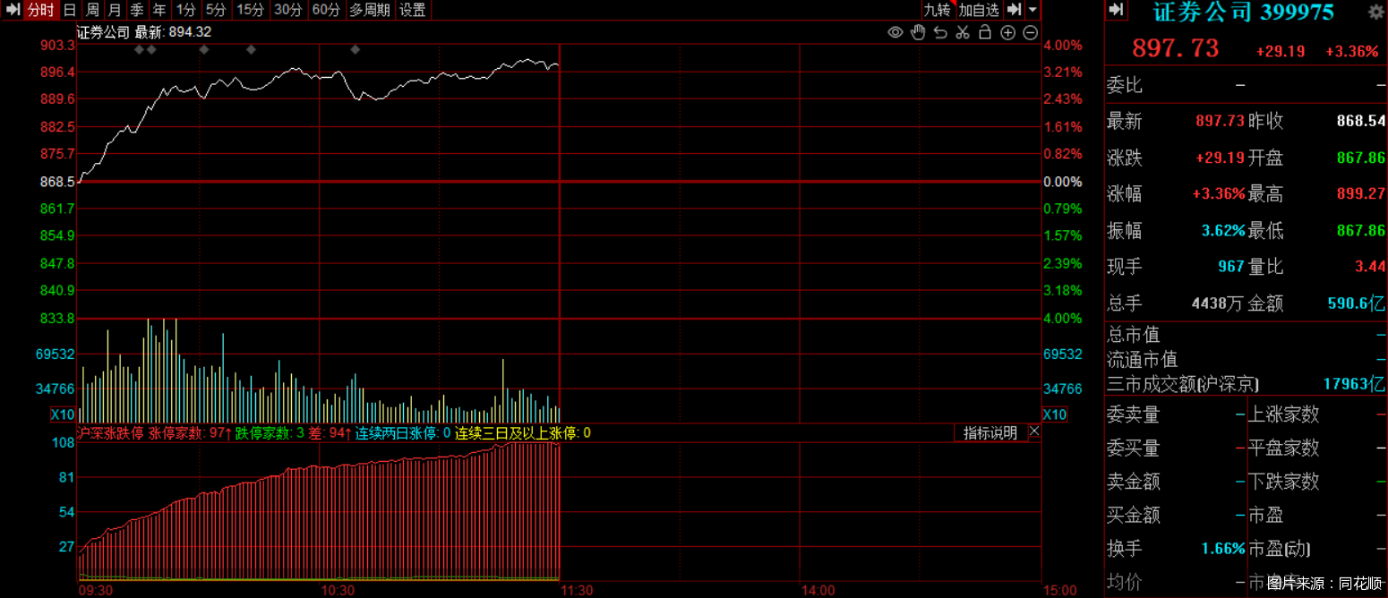 图片来源：同花顺
