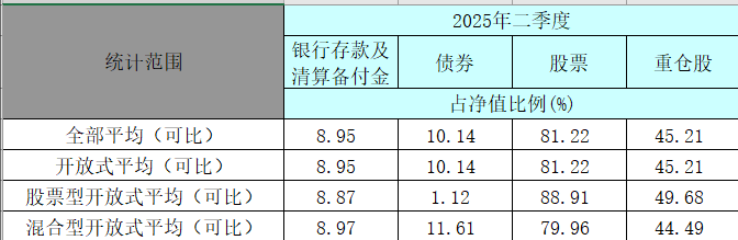 公募基金 重磅披露!