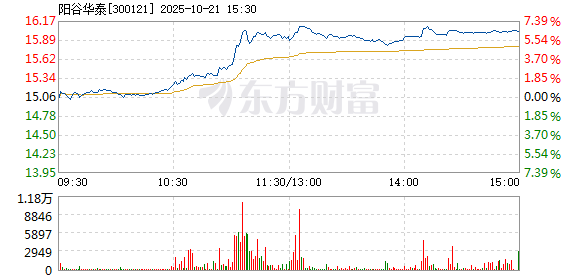 R图 300121_2