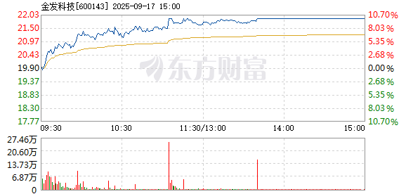 R图 600143_1