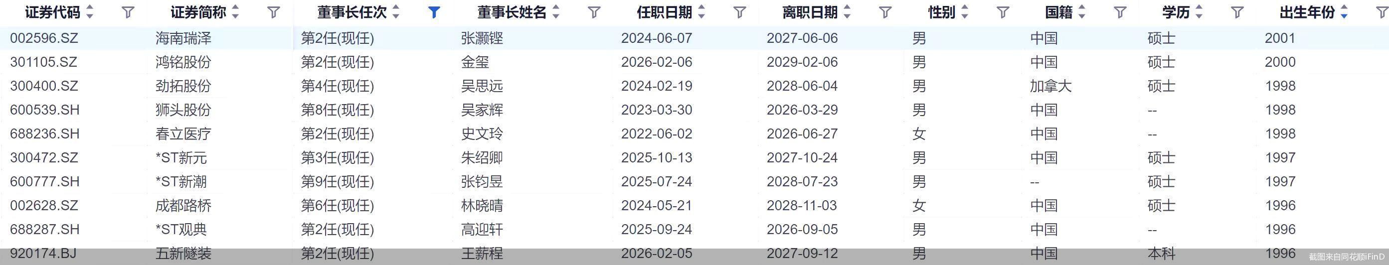 截图来自同花顺iFinD