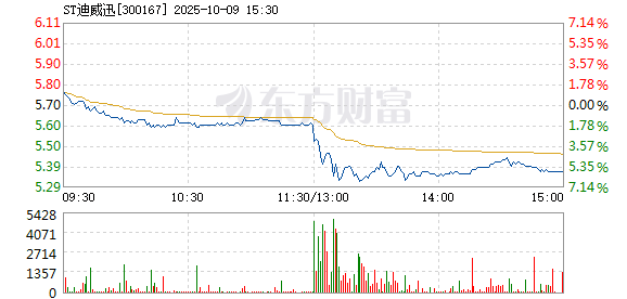 R图 300167_2