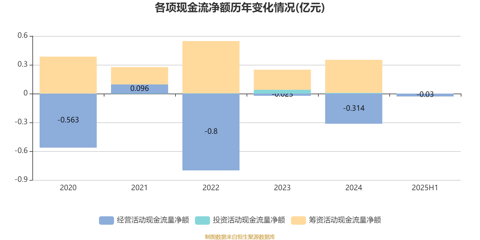 集一控股：2025年中期亏损874.8万元