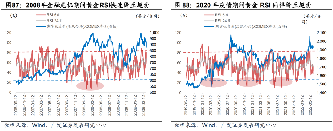 广发证券：静待贝叶斯收敛 大类资产配置月度展望