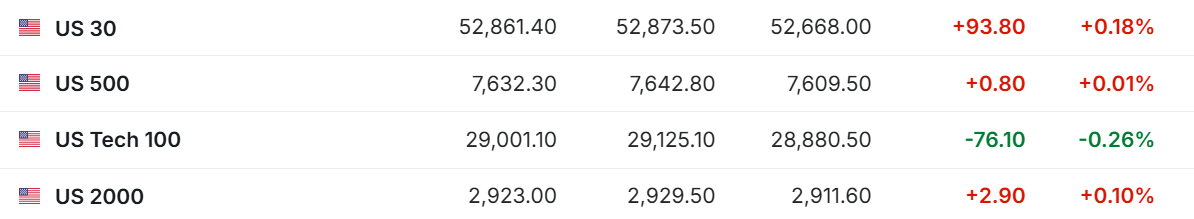 油价推升通胀担忧 全球债市抛售加剧 戴尔盘前涨超8% | 今夜看点