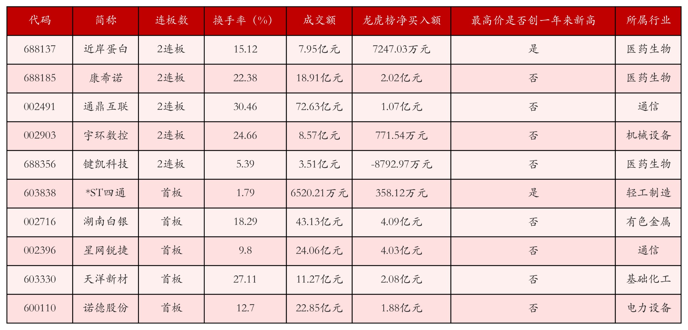 强势个股