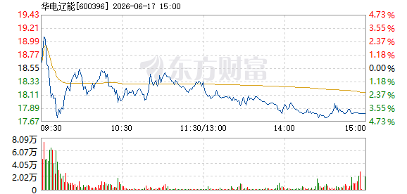 R图 600396_1