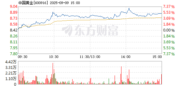 R图 600916_1