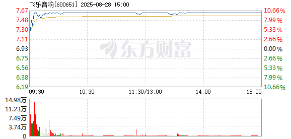 R图 600651_1