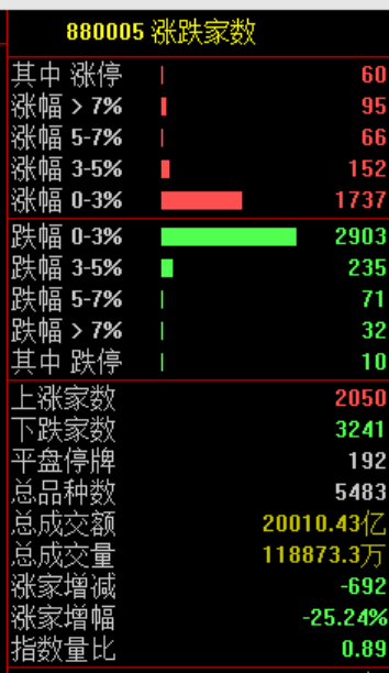 一张截图引发的暴跌！市场震荡 中际旭创、新易盛突然暴跌