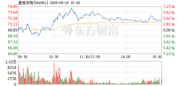 R图 002851_2
