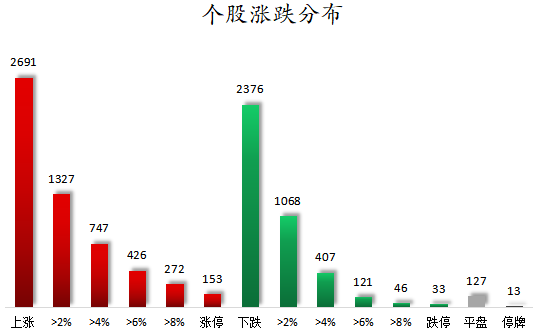 个股涨跌分布.png