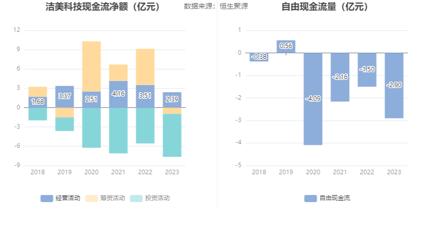 洁美科技2023年净利同比增长5411拟10派2元