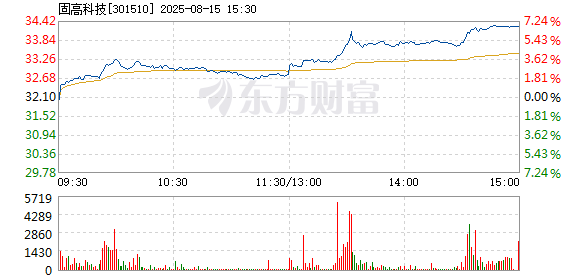 R图 301510_2