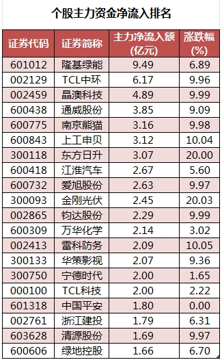 1716371317174068.png 个股主力资金净流入排名.png